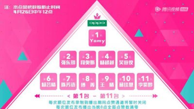 ​创造101第一期排名Yamy第一强东月第二 乐华吴宣仪第五 网友惊讶