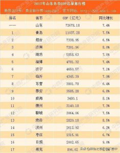 ​官宣莱芜正式并入济南，山东由17市变为16市