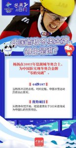 ​中国首枚冬奥金牌得主是谁？