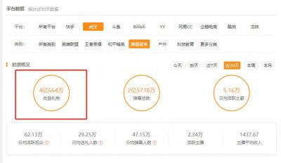虎牙主播流水榜：血色公会成最大赢家，星秀一哥骚俊收礼破千万
