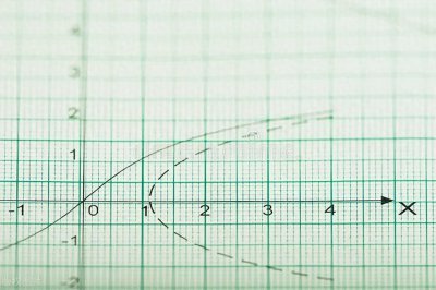 ​最速曲线是什么？为什么说科学往往违反人的直觉？