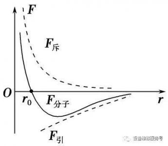 ​维懂百科-应力和应变