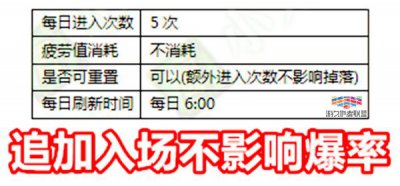 ​DNF5.24远古异界追加入场券说明，混沌魔石将一跃成名！