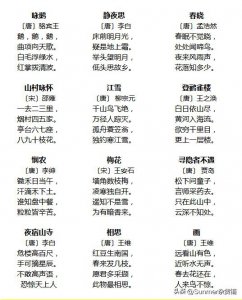 ​幼儿园必背古诗100首～更新版