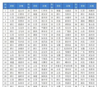 ​江苏与浙江：一场不可忽视的地区之争