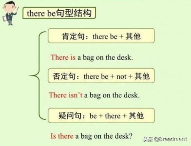 ​五句口诀彻底搞懂there be句型