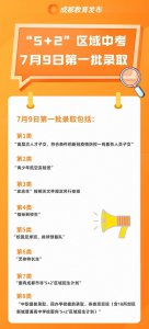 ​成都各高中中考录取分数线出炉！七中642，四中626，九中633