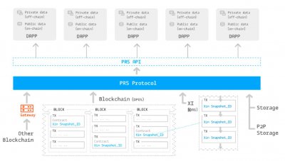 ​曾募资2亿美元PRESSone的新进展：李笑来新书将是第一个DAPP