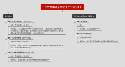 ​合肥小168如何招生？一文带你了解清楚