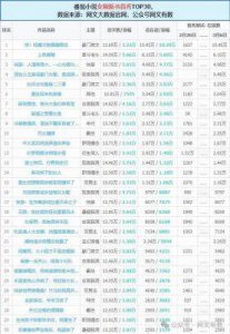 ​琼瑶的爱情：从梦想到告别的生命旅程