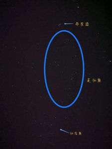 ​天文一看就明白-秋季夜空中的五大“仙”座之英仙座
