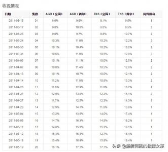 ​《49日》，三滴泪赚足观众眼泪，带遗憾的灵异韩剧，感触满分