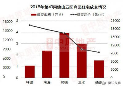​在佛山，30万只能买三水高明？其实还有另一个选择