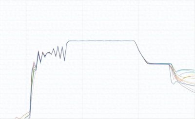 ​常用培养基的灭菌（除菌）方式及注意事项