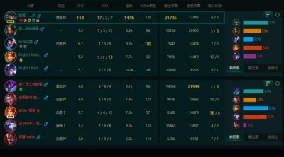 ​LOL：上单塔姆玩法解析，输出不低武器，装备天赋是核心！