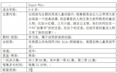 ​推荐10部好看的英语启蒙动画片