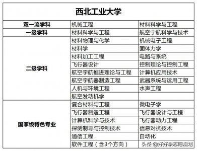 ​高考必读！想学三航，就来西北工业大学