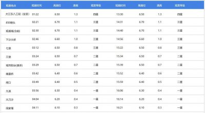 ​钱塘江大潮时间表（官网每日更新），网站、微信查询方式