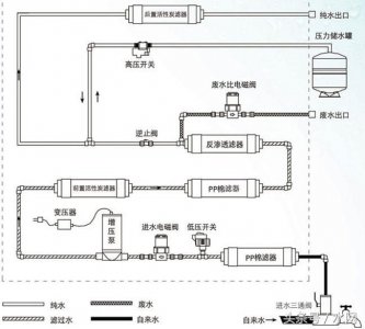 ​接水管、装滤芯、接压力桶等等六步图解RO纯水机的安装步骤
