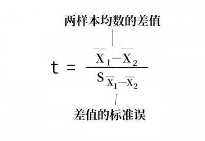 ​两独立样本均数比较t检验公式及例题