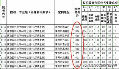 ​农村定向医生协议6年，免学费，包分配工作，是香饽饽还是陷阱