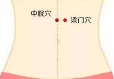 ​梁门穴主治：胁下积气，食饮不思，大肠滑泄，完谷不化