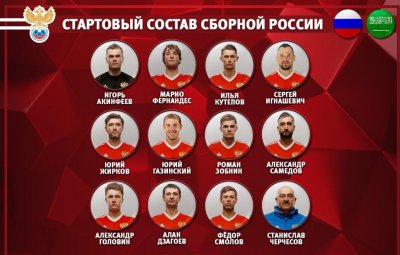 ​俄罗斯首战首发阵容已出