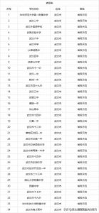 ​省级示范高中和市级示范高中是指哪些高中？