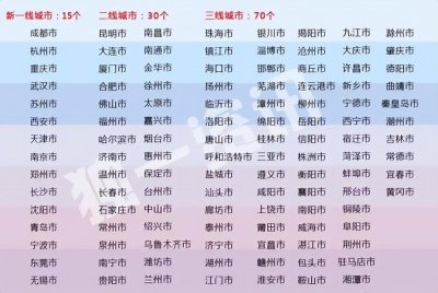 ​中国十大最热城市新排名，这里面有你的家乡吗？