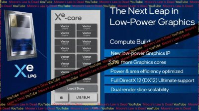 ​英特尔酷睿 Ultra 1 代处理器核显曝光：最高 1024 流处理器，功耗优化