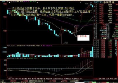​一种神奇的短线操作战法：“135”均线战法，稳定获利的绝技