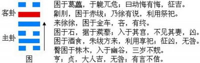 ​易经学习 困卦