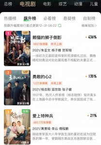 ​积压2年，朱亚文新剧成黑马，拿下飙升榜第一，剧情越看越上头