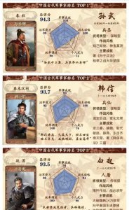 ​中国古代军事家实力排名