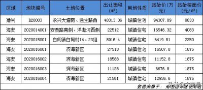 ​南通最新资讯