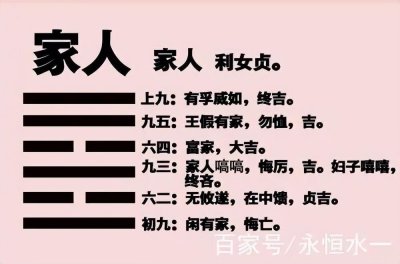 ​《周易本义》之家人卦