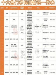​「移民干货」深度解析全球十大热门移民国情况
