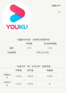 ​优酷、腾讯、爱奇艺......各视频平台渠道会员价公布