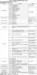 ​收藏转发！青岛人社局政务服务公开电话出炉