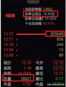 ​股票买一封涨停板是什么意思（涨停板是什么意思）