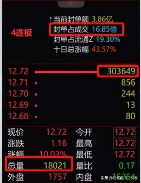 股票买一封涨停板是什么意思(涨停板是什么意思)