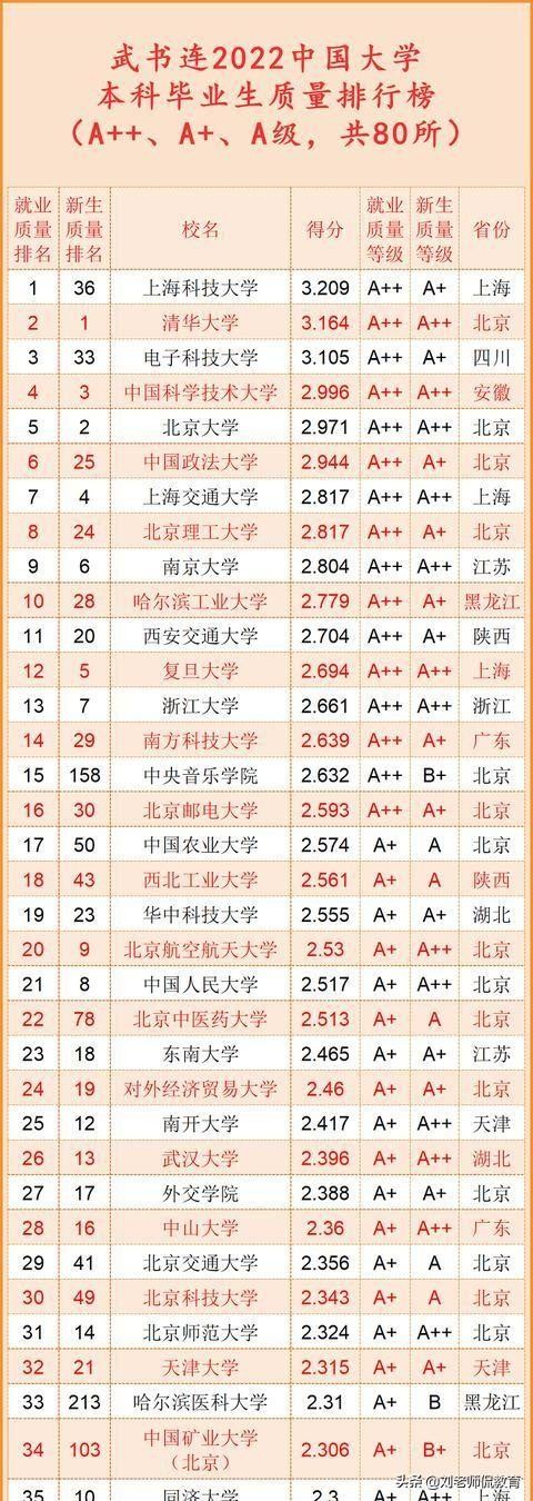 上海985211大学有几所(上海985大学谁强)