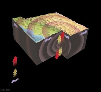 ​我国历史上的十次大地震