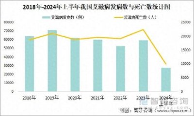 ​老年人感染艾滋病占比上升之忧：现状剖析、成因探究与应对之策