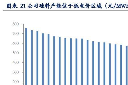 多晶硅龙头上市公司排名