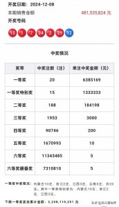​双色球24142期走势分析和晒票:红球定3胆，6张万元大复式领衔亮相