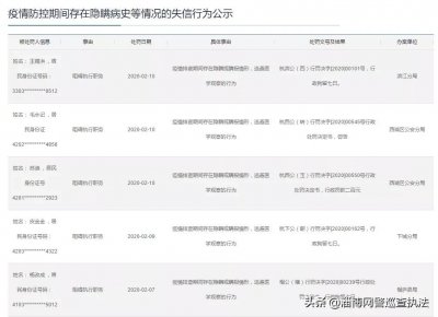 ​别再害人害己！杭州9人因隐瞒病史等被公示