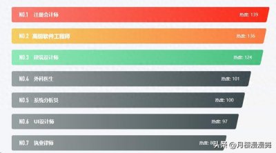 ​男性十大最赚钱职业天花板，初级月薪过万元，业内顶尖年薪数百万