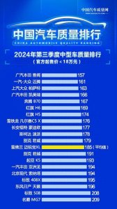 ​别瞎买 最新中型车质量排名出炉 迈腾第二 凯美瑞第四