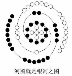 ​什么是河图洛书？